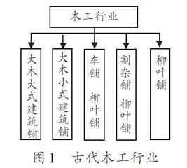 建筑施工组织课程历史演变及发展趋势研究