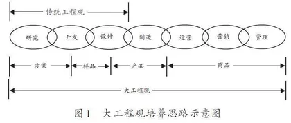 依托学科竞赛培养大学生创新创业能力的研究与实践