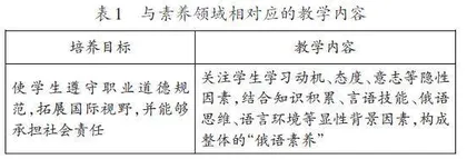 基于OBE理念的基础俄语课程教学设计与实践