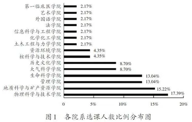 海洋科学概论课程的建设与探索