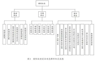 产学研融合下旅游专业研究生前沿课程建设研究