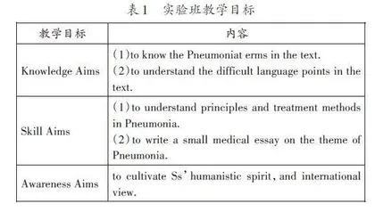 “新文科”背景下医学英语教学实践路径研究
