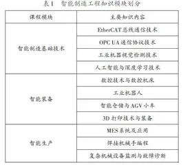 智能制造工程案例库建设与应用