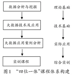 基于校企合作的大数据课程建设与教学实践