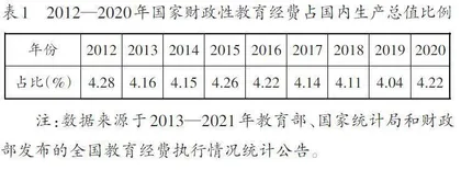 我国高校助学贷款现状及改进路径探析