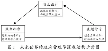 基于课程想象力的通识课教学改革探索