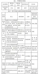 游戏化教学策略在TED与英语演讲SPOC中的应用研究
