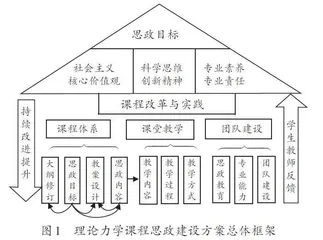 高校理论力学课程思政协同育人的初步探索与实践