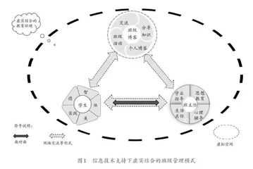 信息技术赋能高校班主任班级管理探究