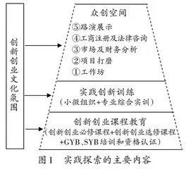 基于一流专业建设的“众创空间”双创实践探索