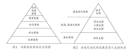 “后扶贫时代”高校学生资助工作探索