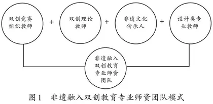 融合双创教育理念的非遗进课堂教学实践探索