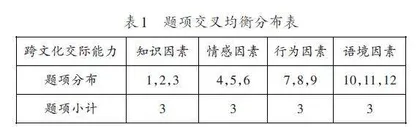 信息化背景下广西高校大学英语课程中跨文化交际能力的培养路径研究