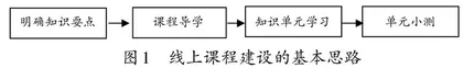 网络犯罪侦查与取证课程的线上线下混合金课建设与实践