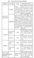 本科生毕业论文（设计）写作状况及影响因素研究