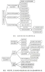 地方普通本科院校能源动力类专业培养方案的改革与实践