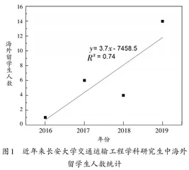 “一带一路”倡议下交通运输工程学科国际人才培养模式研究