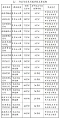 新文科“融合”思想在旅游管理学科中的运用
