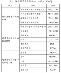 医学院校本科生课堂教学质量评价现状调查与分析