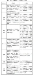 思政元素植入经济学课程的理论思考与实践探索