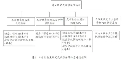 以创新能力培养为核心的航空发动机原理课程教学体系研究