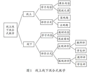 线上线下混合式“金课”的课程思政建设探索