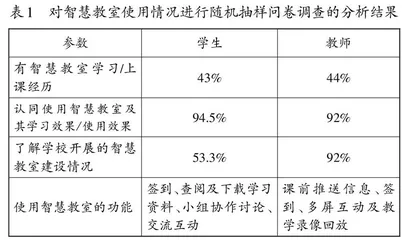 高校智慧教室建设经验与探索