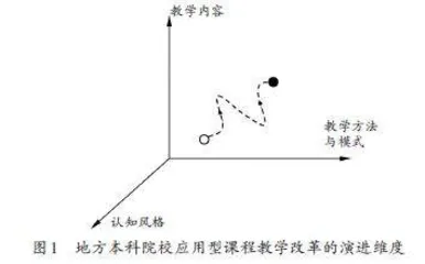 地方本科院校应用型课程的教学改革之要诀