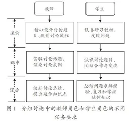 基于分组讨论的程序设计课程教学改革实践