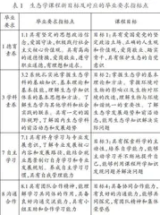 OBE理念下生态学课程的教学改革探索