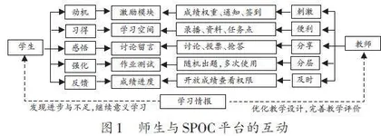 基于SPOC的线上对分课堂教学设计和效果