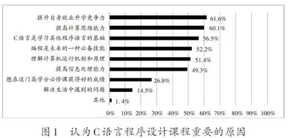 新文科背景下文科院校的C语言教学改革研究