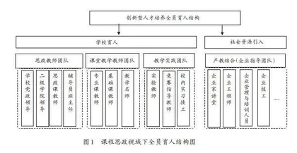 课程思政视域下高校“三全育人”创新型人才培养模式的构建