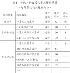 新工科背景下非计算机专业计算机基础课程教学改革研究