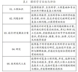 基于OBE理念的通识课程教学实践及效果分析