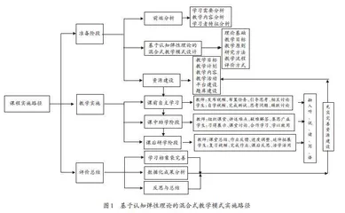 基于认知弹性理论的混合式教学设计与实践
