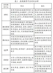 新冠肺炎疫情下机械原理课程在线教学探索