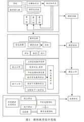 “互联网+”背景下海洋化学调查方法教学改革