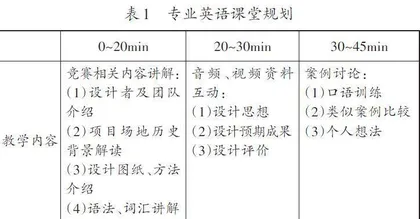 国际竞赛获奖作品在风景园林专业英语教学中的应用与成效