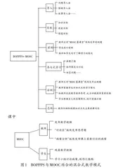 基于BOPPPS与MOOC结合的混合式教学模式探索