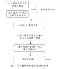 基于OBE理念的轨道交通车辆制造工艺课程教学改革探索与实践
