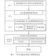 新工科背景下独立学院创新教育模式探索