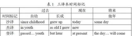 译词妙手沙博理：宋江“西江月”词三译本的时空流转