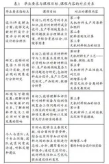 基于工程认证理念的无机材料工艺学课程目标达成度提升的改革与实践