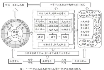 “三全育人”视域下融合思政、创新、实践的锅炉原理混合式一流课程建设