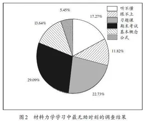 机械工程专业课程思政教学改革探索和实践