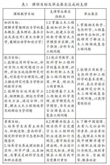 基于OBE的工程教育模式下土木工程专业理论力学教学设计改革与实践