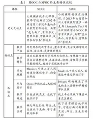 基于SPOC的混合式教学模式应用研究