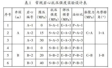 石油工程岩石力学课程实验教学综合设计探索