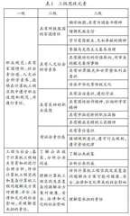 计算机专业党建引领课程思政建设模式探索